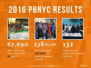 PBNYC highlights