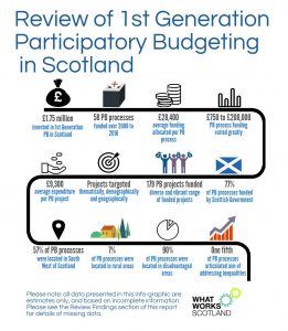 infographic on PB in Scotland